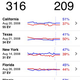 Illustration for article titled iPhone Election 08 App: Watch Your Faith in America Get Destroyed in Real Time